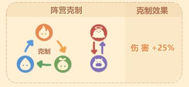 卡噗拉契约手游下载,卡噗拉契约,卡通手游,挂机手游